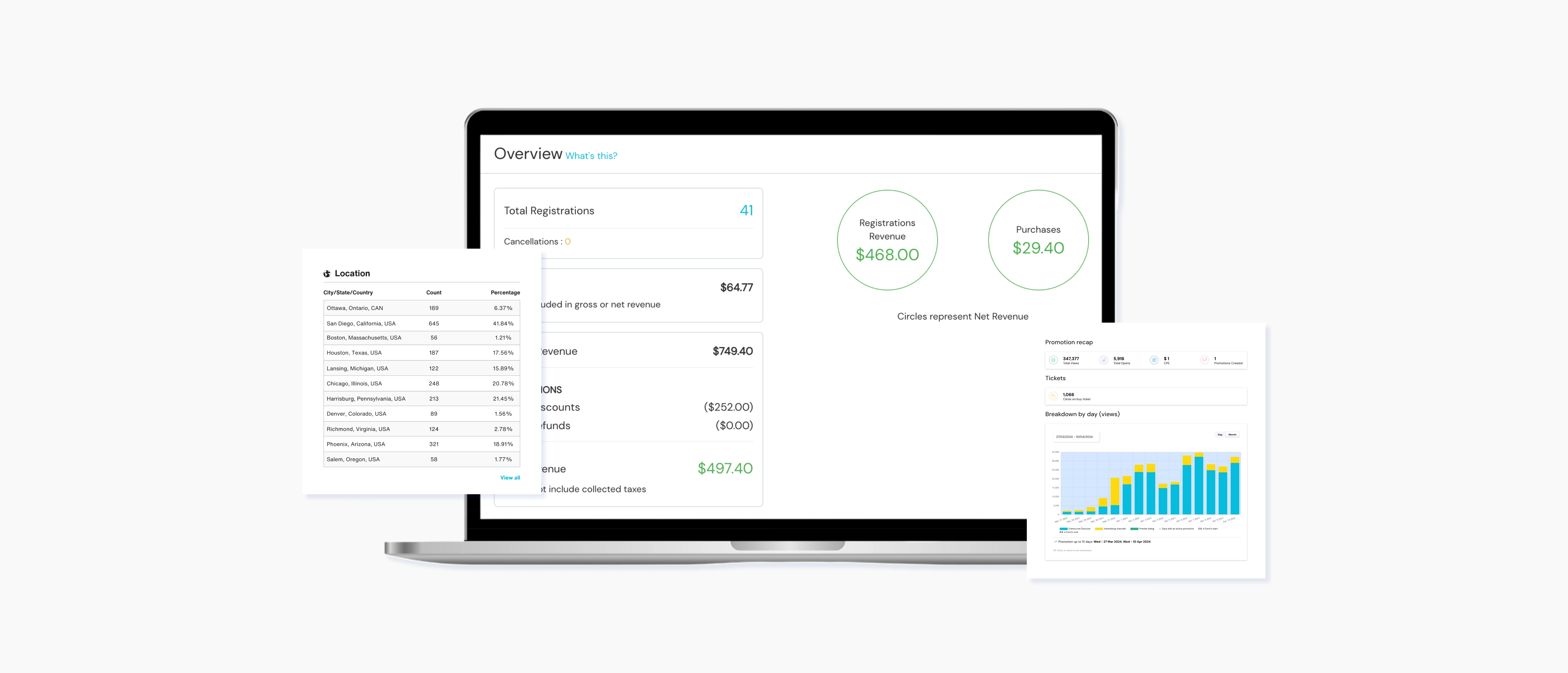 Events.com Insights Data Management Tools