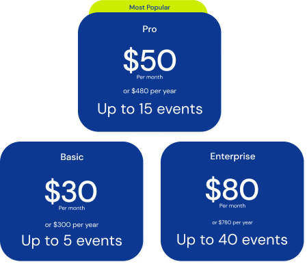 Events.com sponsorship management tools that describes the monthly fees on the pricing structure page