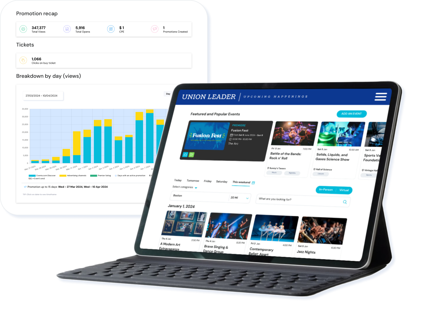 Detailed analytics and marketing reports for calendar listings and advertising channels displayed on a laptop screen.