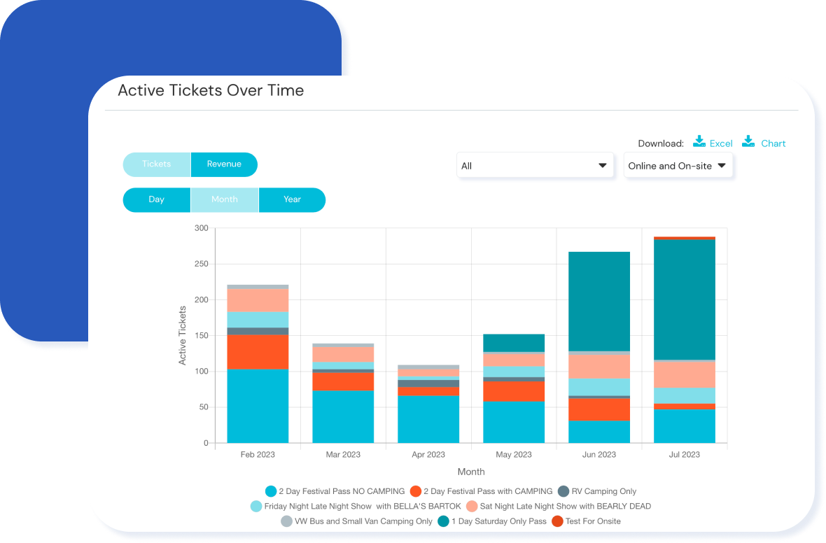 Graph displaying active tickets over time.